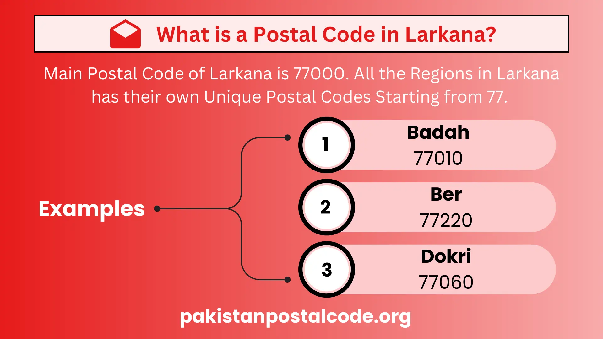 Larkana Postal Codes 2024 | Larkana Zip Codes | Pakistan 2 Postal Code of Larkana