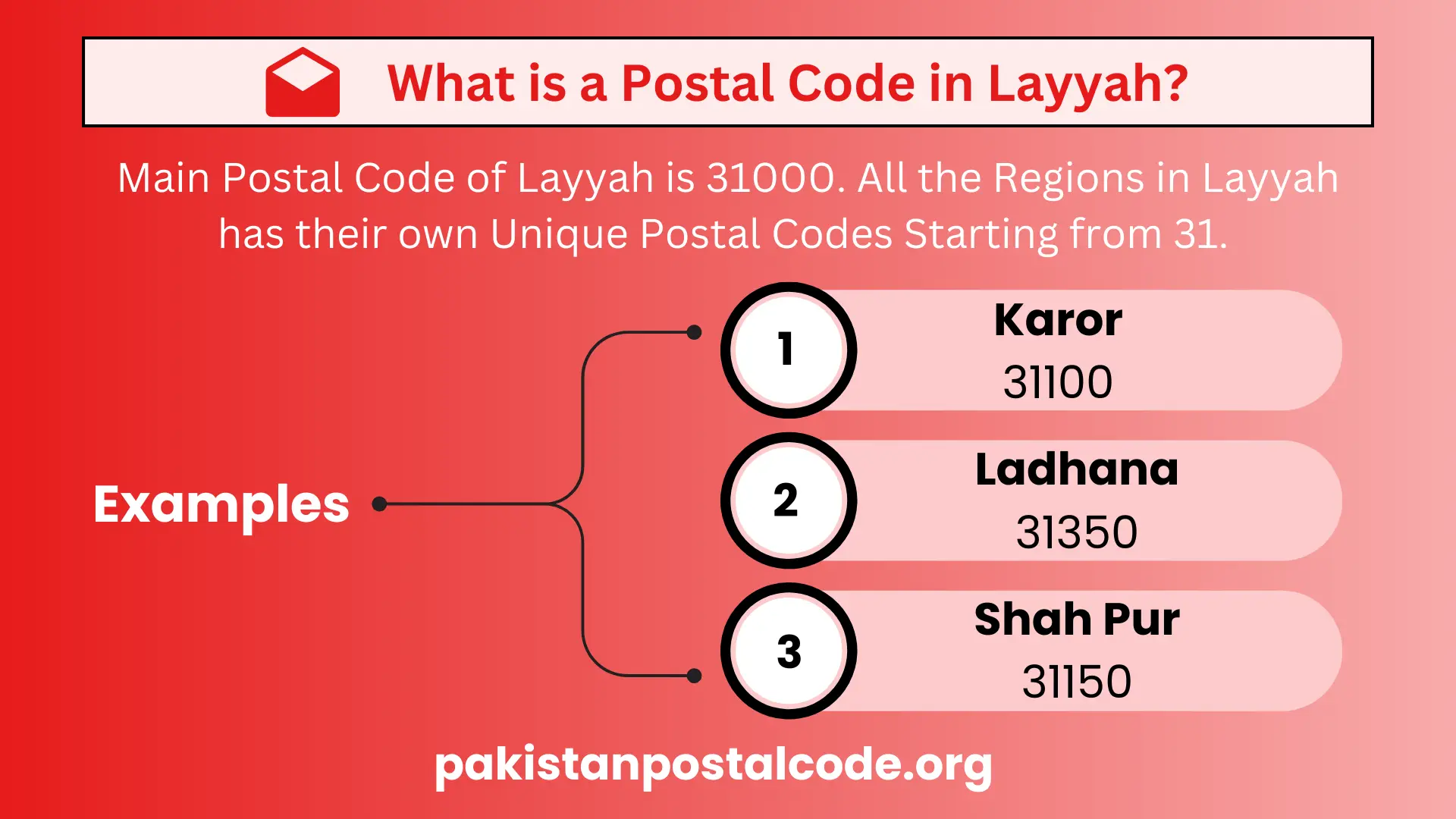 Layyah Postal Codes 2024 | Layyah Zip Codes | Pakistan 2 Postal Code of Layyah