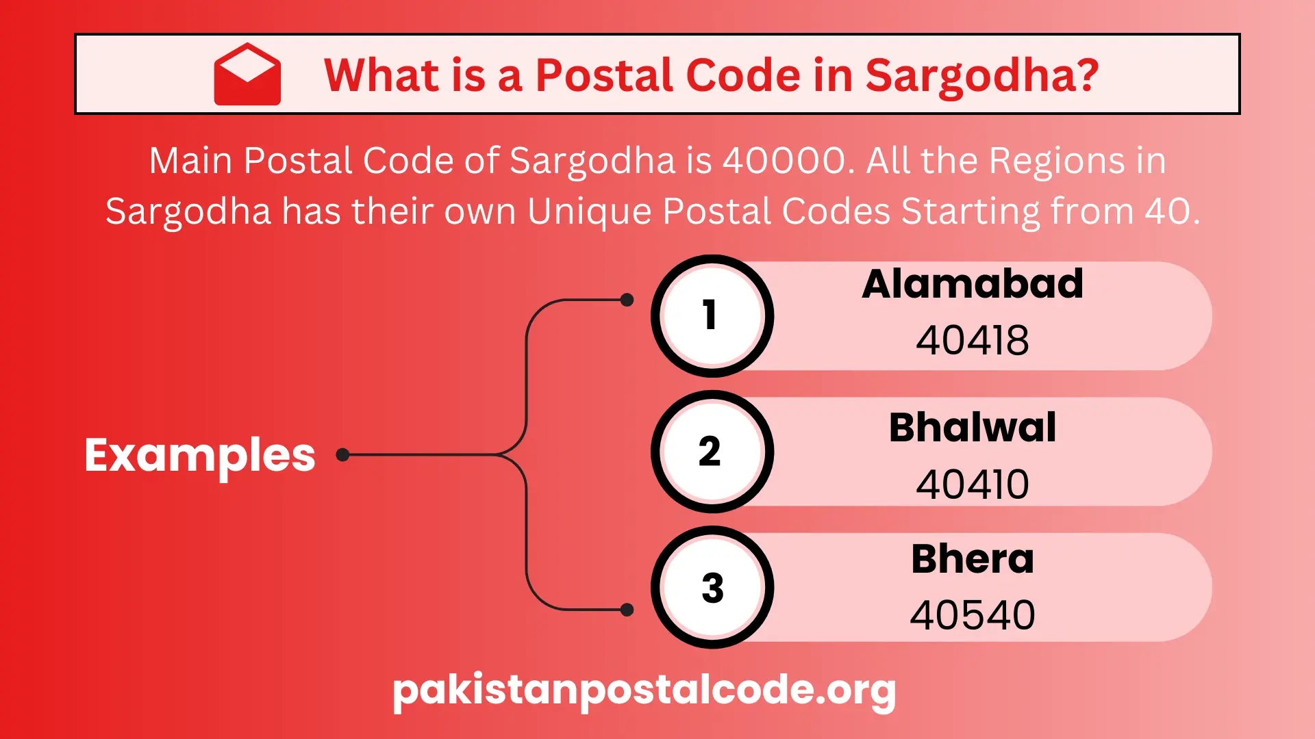 Postal Code of Sargodha