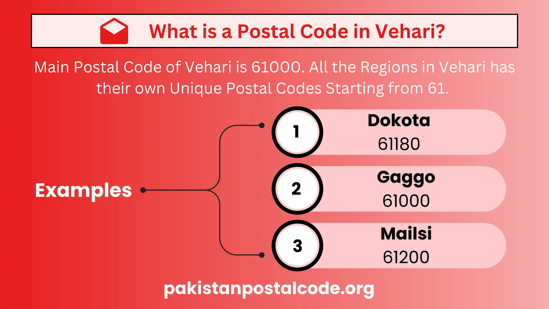 Vehari Postal Codes 2024 | Vehari Zip Codes | Pakistan 2 Postal Code of Vehari